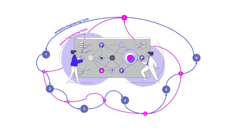 Value Engineering for Process Mining