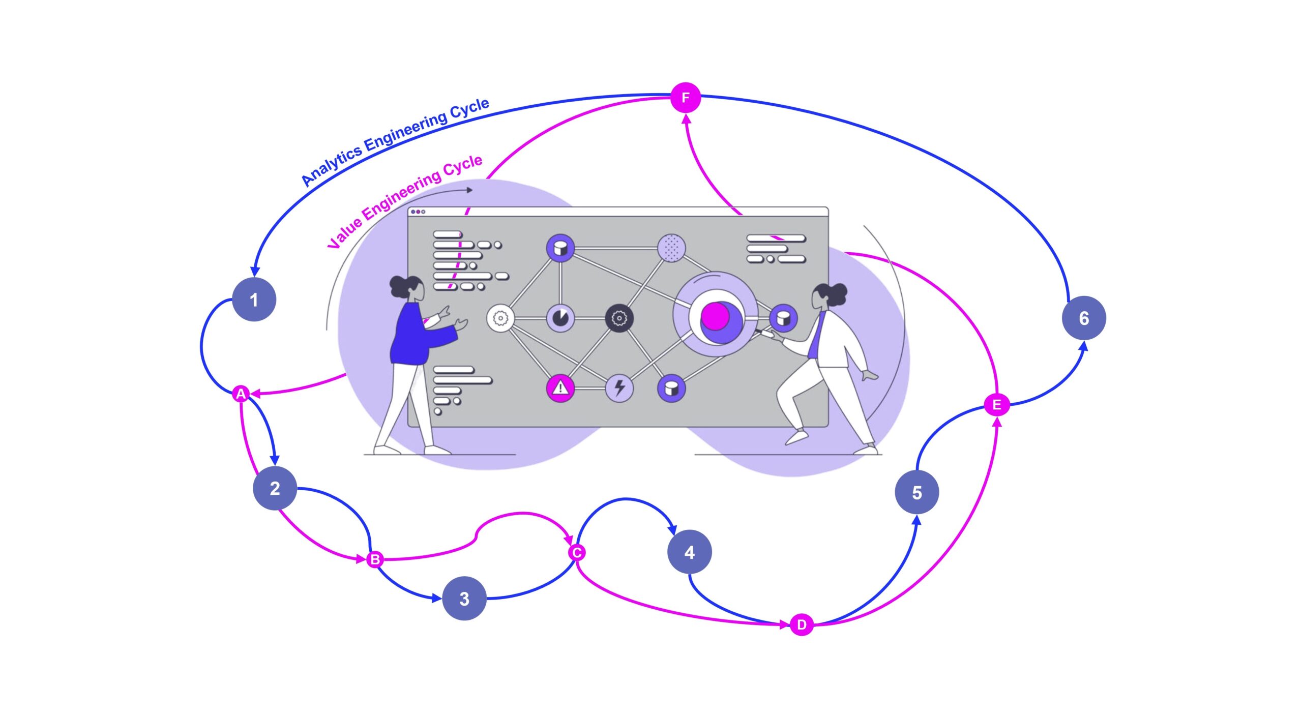 Read more about the article Value Engineering for Process Mining